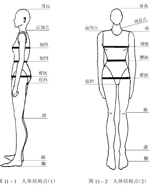 标准工作服尺码对照表