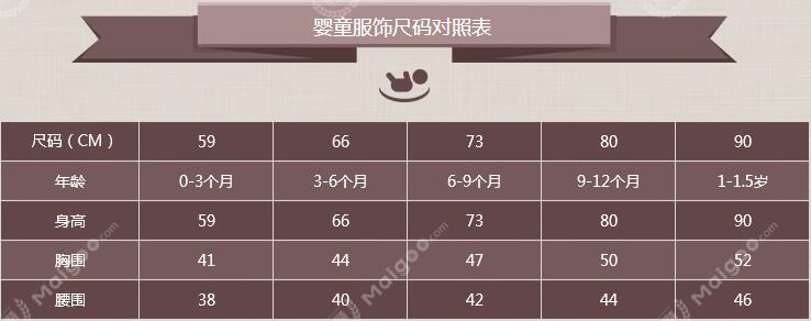 婴儿童装服饰尺码对照表(图1)