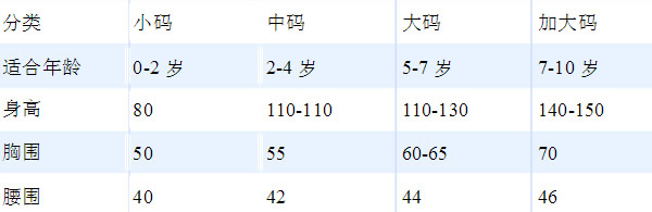 外套尺码对照表 男女士外套尺码表