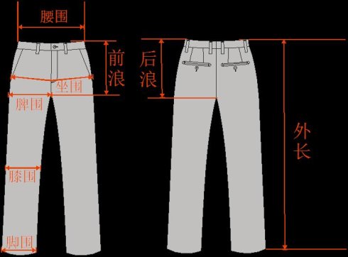 【西裤长度选择】男士西裤长度到哪里合适 西裤(图1)